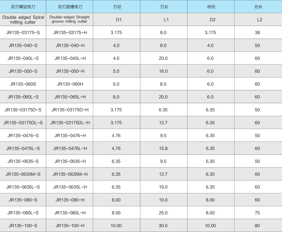 JR135雙刃銑刀-2.jpg